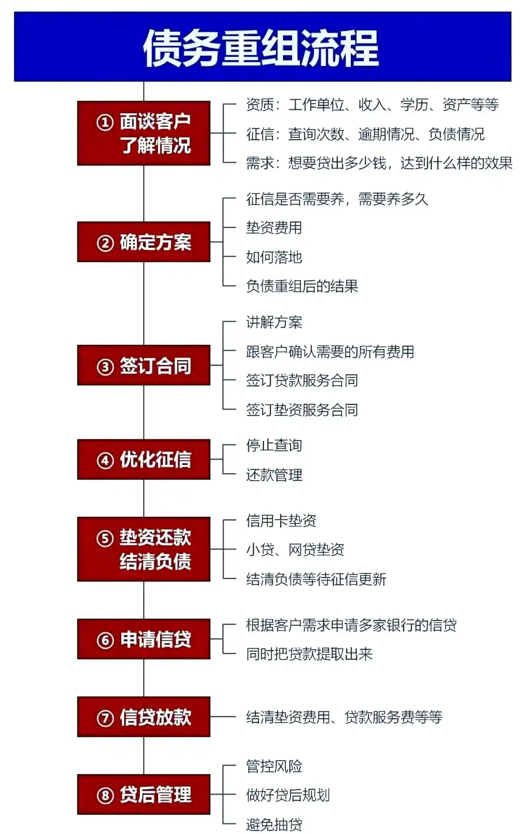 在尖山，中小企业也可以债务重组吗？